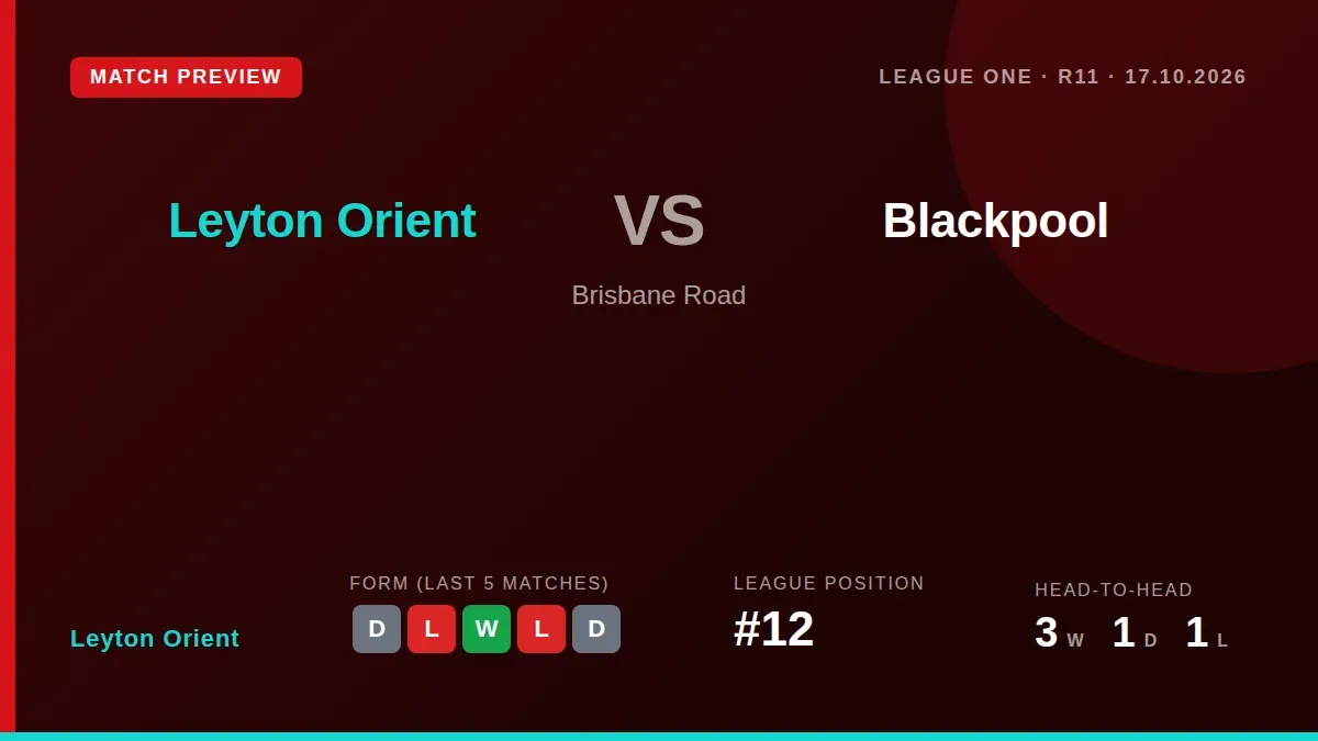 Leyton Orient, 12th in League One, face Blackpool at Brisbane Road looking to end a run of three home defeats in all...