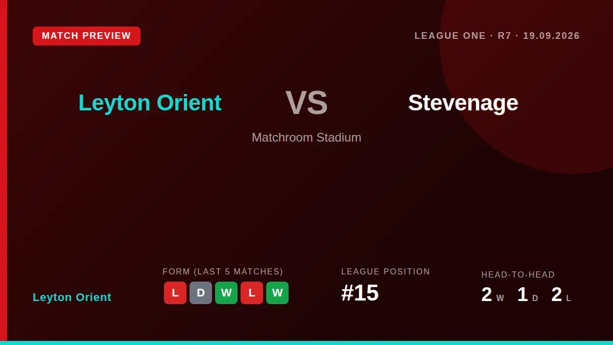 Leyton Orient manager Richie Wellens will field a similar side against Stevenage as his team seeks a first home league...