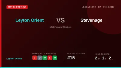 Leyton Rient Leyton Orient News & Latest Updates - 2026