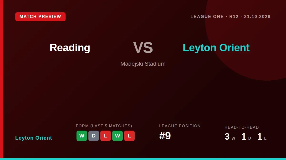 Leyton Orient visit seventh-placed Reading on Wednesday looking to build momentum after a 2-0 win over Blackpool, with...