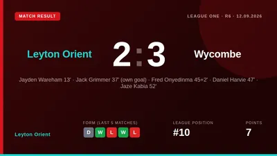 Leyton Rient Leyton Orient News & Latest Updates - 2026