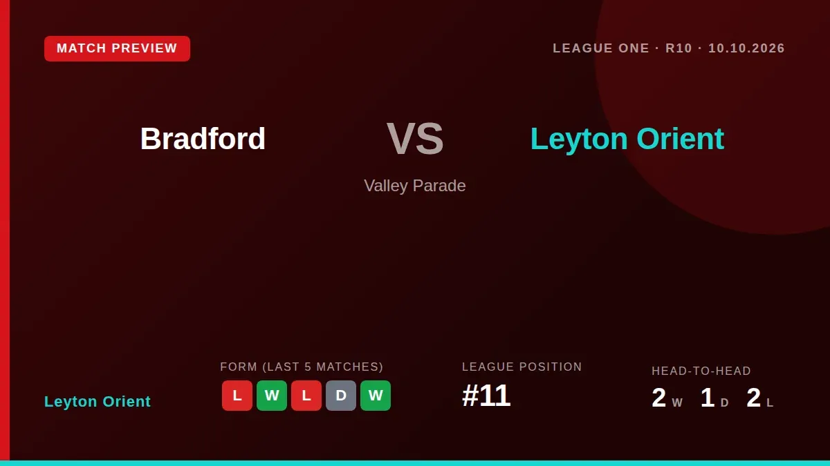 Leyton Orient visit Bradford City this weekend seeking a result to move them up the League One table against a side in...